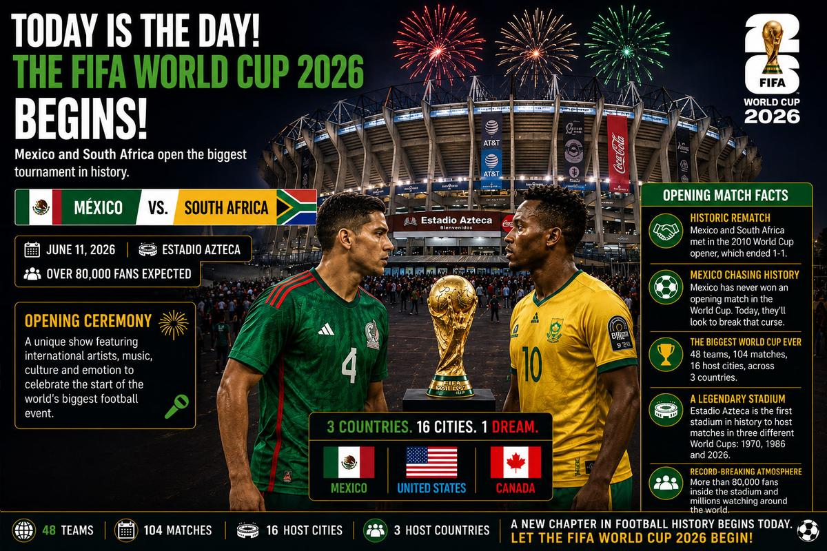 📰 FIFA World Cup 2026 Kicks Off Today: Mexico and South Africa Open a Historic Tournament